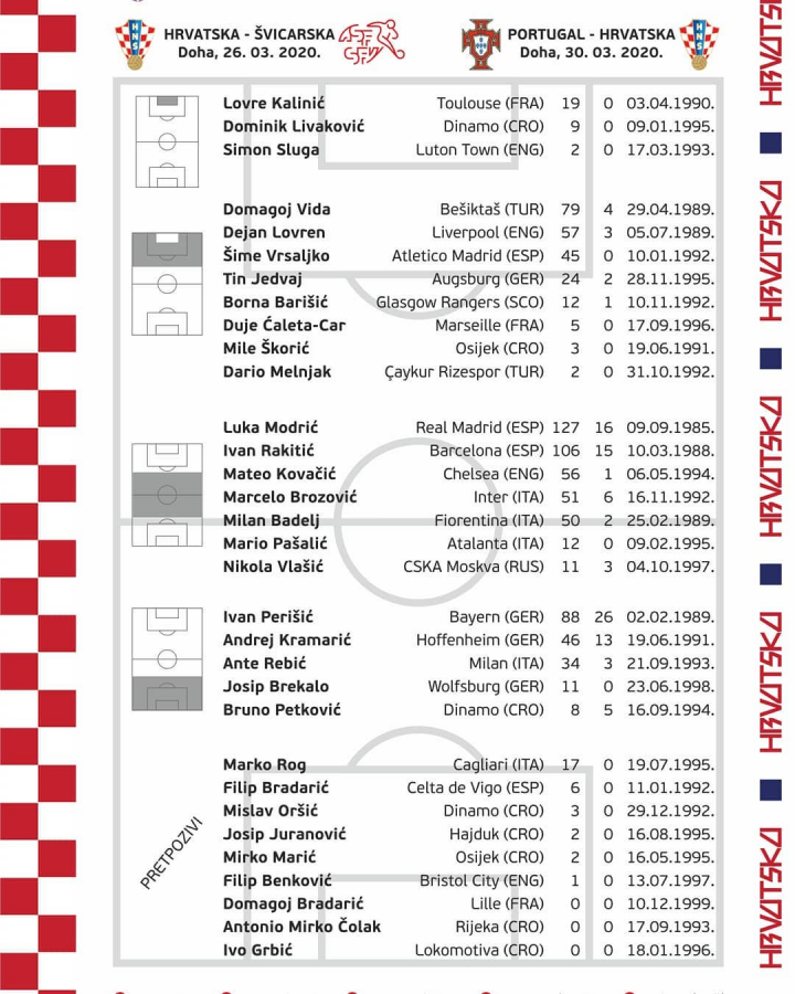 克罗地亚大名单 克罗地亚大名单世界杯