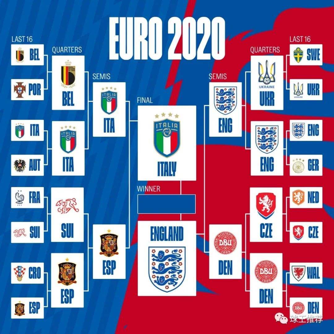 2020年欧洲杯赛程 2020年欧洲杯赛程比赛场地