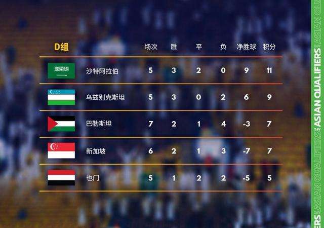 世界杯预选赛亚洲区积分榜 世界杯亚洲地区预选赛积分榜