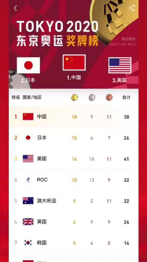 中国第一枚金牌 冬奥会中国第一枚金牌
