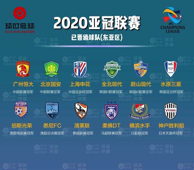 亚冠赛程2020赛程表最新 亚冠赛程2020赛程表最新款