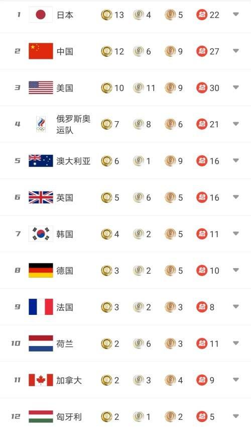 奥运赛程金牌榜 奥运赛程奥运金牌榜