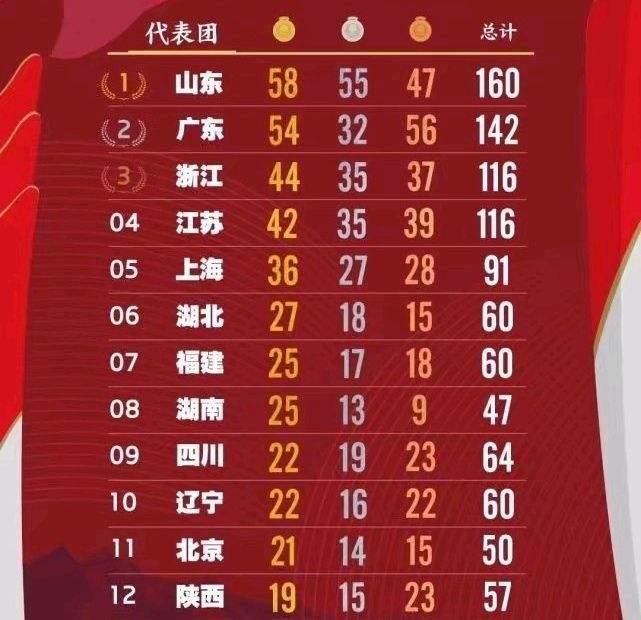 中国奖牌排名榜2021 中国奖牌排名榜2021最新