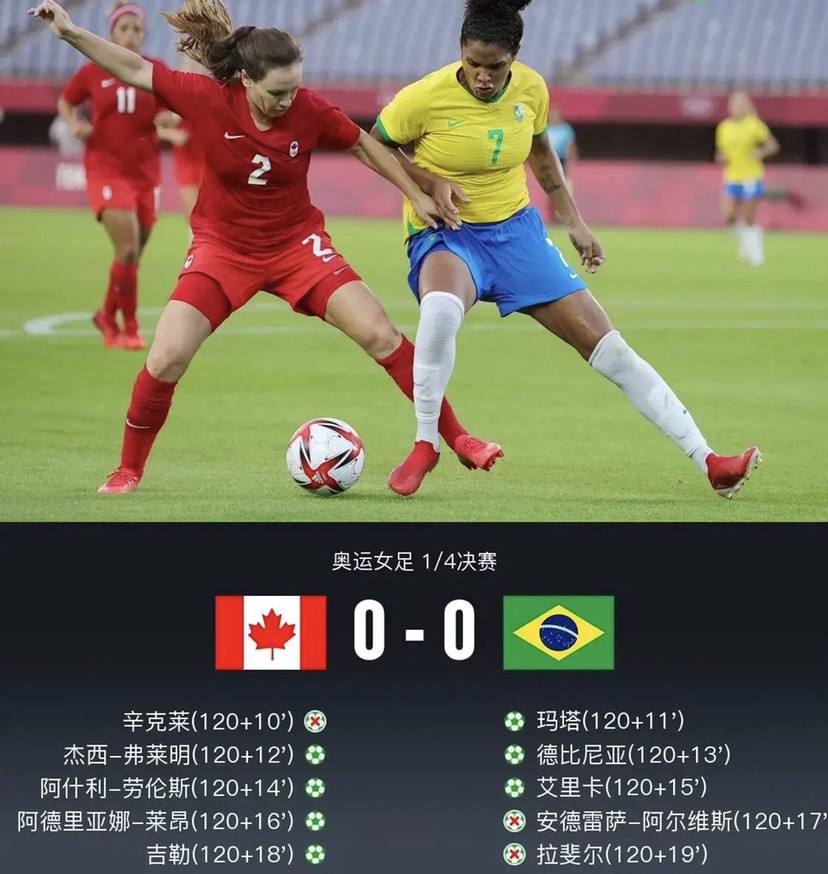 中国女足VS巴西女足比分预测 中国女足vs巴西女足比分预测 baiduboxapp