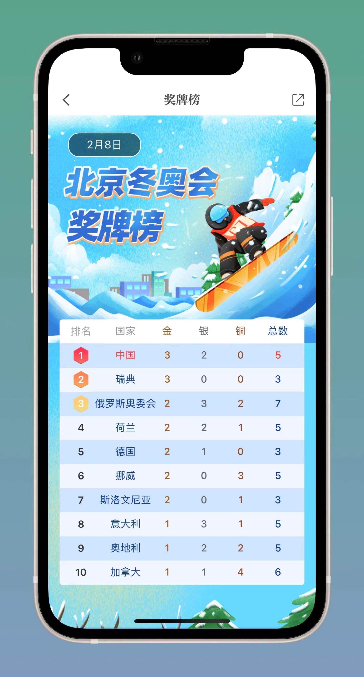 今年冬奥会金牌榜 中国冬奥会金牌榜排名