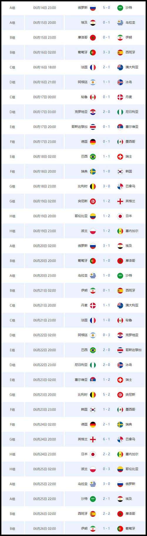 世界杯历届冠军榜 世界杯历届冠军榜名单