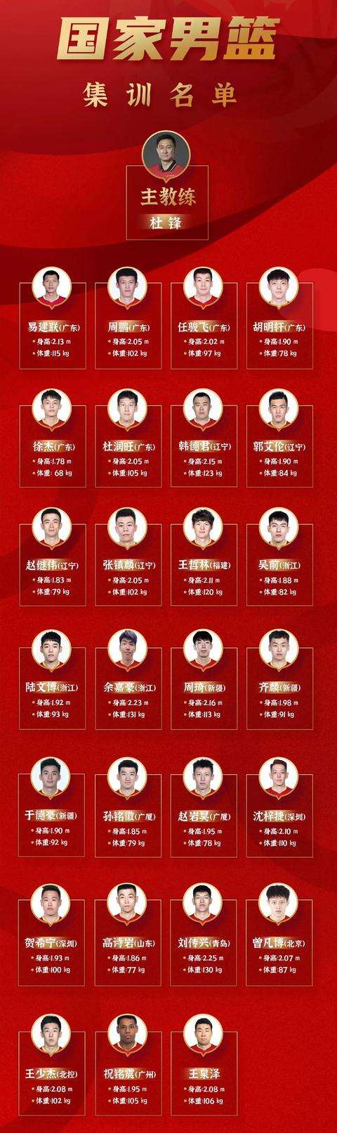 中国男篮2021奥运会名单 中国男篮2021奥运会名单最新