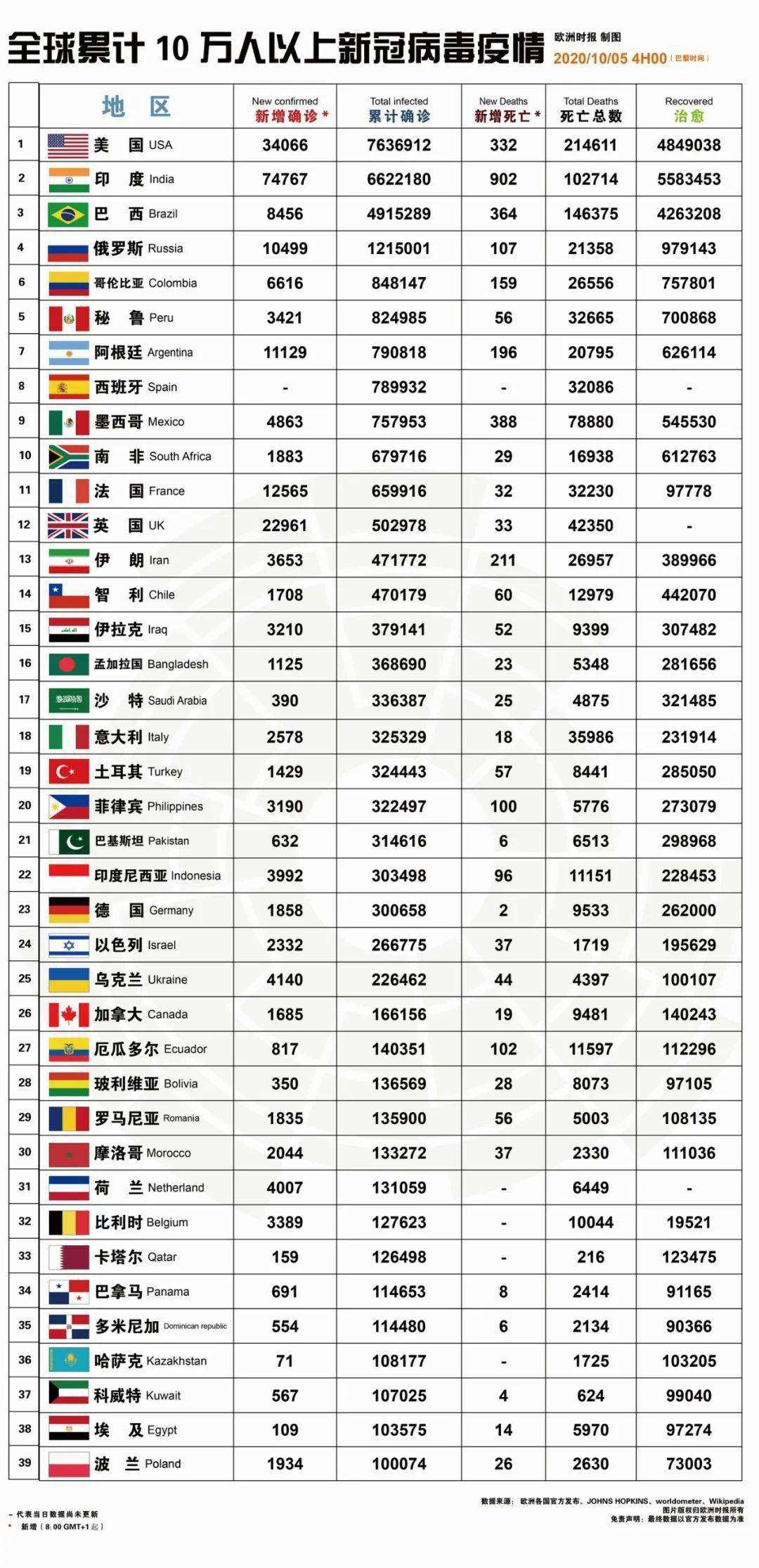 匈牙利足球世界排名 法国和匈牙利足球排名