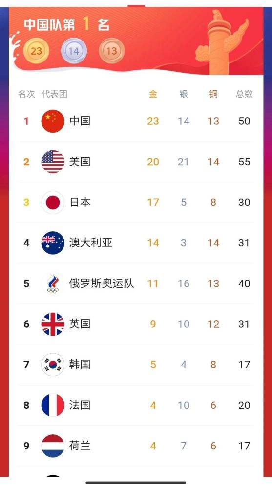 奥运会金牌国家排名 奥运会金牌国家排名2008